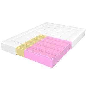 Matrac Adam i Ewa Elastik 140/200 Aloe Vera vyobraziť
