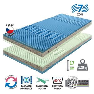 Matrac s poťahom IDEA GRAND 90x200 - Akcia 1+1 ZADARMO vyobraziť