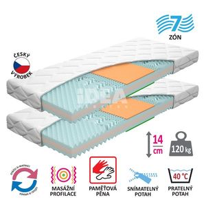 Matrac s poťahom IDEA TRIAN 90x200x14 - Akcia 1+1 ZADARMO vyobraziť