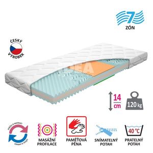 Matrac s poťahom IDEA TRIAN 80x200x14 M32 vyobraziť
