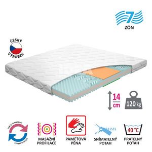 Matrac s poťahom IDEA TRIAN 160x200x14 M60 vyobraziť