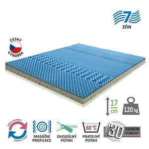 Matrac s poťahom IDEA GRAND 160x200x17 vyobraziť