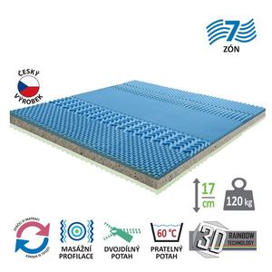 Matrac s poťahom IDEA GRAND 180x200x17 vyobraziť