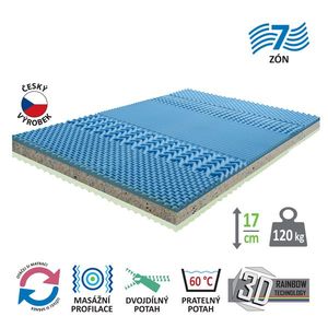 Matrac s poťahom IDEA GRAND 140x200x17 vyobraziť