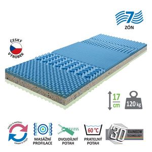 Matrac s poťahom IDEA GRAND 80x200x17 vyobraziť
